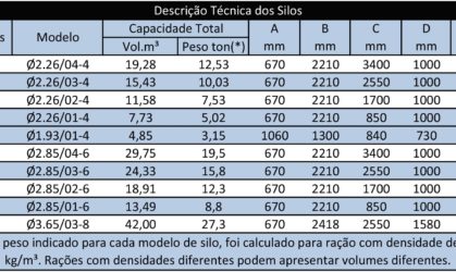 Silos 4 pernas